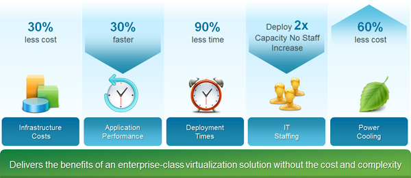 Cisco Virtualized Foundation Smart Solution