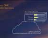 Cisco ONE Elastic Services Creation