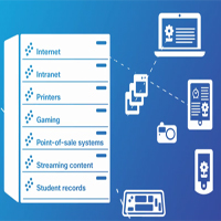 Secure Mobility for Higher Education