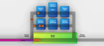 Powered by Cisco Algo Boost