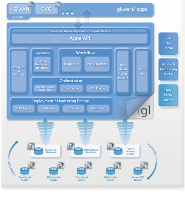 http://www.gluenetworks.com/wp-content/uploads/2013/02/EngineExpanded_Diagram.png