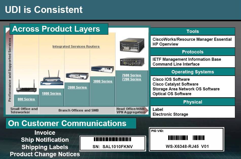 Unique Device Identifier image