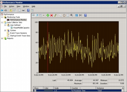 C:\Users\dlerner\AppData\Local\Microsoft\Windows\Temporary Internet Files\Content.Outlook\RRM2F6B2\CPU usage with 10k connected 280Mbps.jpg