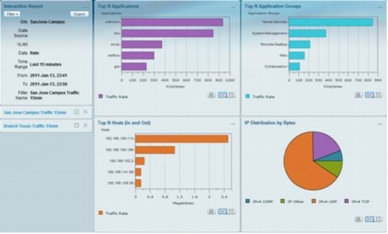 http://www.cisco.com/en/US/prod/collateral/modules/ps2706/images/data_sheet_c78-642048-2.jpg