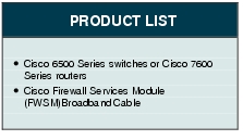 Text Box: PRODUCT LIST● Cisco 6500 Series switches or Cisco 7600 Series routers● Cisco Firewall Services Module (FWSM)Broadband Cable