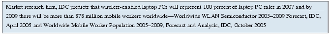 Text Box: Market research firm, IDC predicts that wireless-enabled laptop PCs will represent 100 percent of laptop PC sales in 2007 and by 2009 there will be more than 878 million mobile workers worldwide-Worldwide WLAN Semiconductor 2005-2009 Forecast, IDC, April 2005 and Worldwide Mobile Worker Population 2005-2009, Forecast and Analysis, IDC, October 2005