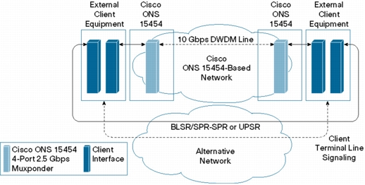 04_UPSR-SNCP_BLSR-SPR