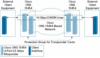 05_Y_CableConfiguration