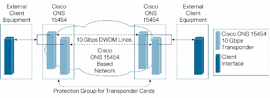 04_Y_CableConfiguration