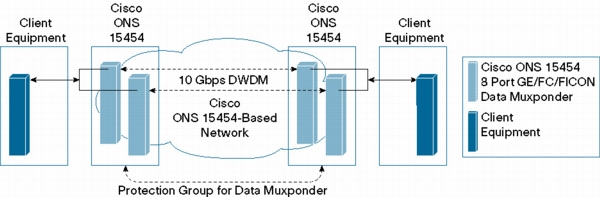 04_Y_CableConfiguration