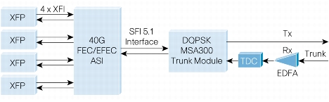 02_4Port10GbpeFullBand.jpg