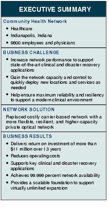Text Box: EXECUTIVE SUMMARYCommunity Health Network● Healthcare ● Indianapolis, Indiana● 9800 employees and physiciansBUSINESS CHALLENGE● Increase network performance to support state-of-the-art clinical and disaster recovery applications ● Gain the network capacity and control to quickly deploy new locations and services as needed ● Help ensure maximum reliability and resiliency to support a modern clinical environmentNETWORK SOLUTION Replaced costly carrier-based network with a more flexible, resilient, and higher-capacity private optical networkBUSINESS RESULTS● Delivers return on investment of more than $11 million over 13 years● Reduces operating costs● Supports key clinical and disaster recovery applications● Achieves 99.999 percent network availability● Provides a scalable foundation to support virtually unlimited expansion