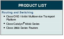 Text Box: PRODUCT LISTRouting and Switching● Cisco ONS 15454 Multiservice Transport Platform● Cisco Catalyst® 6500 Series● Cisco 2800 Series Routers