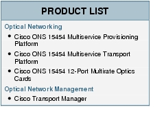 Text Box: PRODUCT LISTOptical Networking●  Cisco ONS 15454 Multiservice Provisioning Platform●   Cisco ONS 15454 Multiservice Transport Platform ● Cisco ONS 15454 12-Port Multirate Optics CardsOptical Network Management● Cisco Transport Manager