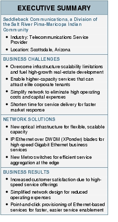 Text Box: EXECUTIVE SUMMARYSaddleback Communications, a Division of the Salt River Pima-Maricopa Indian Community● Industry: Telecommunications Service Provider● Location: Scottsdale, ArizonaBUSINESS CHALLENGES● Overcome infrastructure scalability limitations and fuel high-growth real-estate development ● Enable higher-capacity services that can attract elite corporate tenants● Simplify network to eliminate high operating costs and capital expenses ● Shorten time for service delivery for faster market responseNETWORK SOLUTIONS● New optical infrastructure for flexible, scalable capacity ● IP/Ethernet over DWDM (XPonder) blades for high-speed Gigabit Ethernet business services● New Metro switches for efficient service aggregation at the edgeBUSINESS RESULTS● Increased customer satisfaction due to high-speed service offerings● Simplified network design for reduced operating expenses ● Point-and-click provisioning of Ethernet-based services for faster, easier service enablement