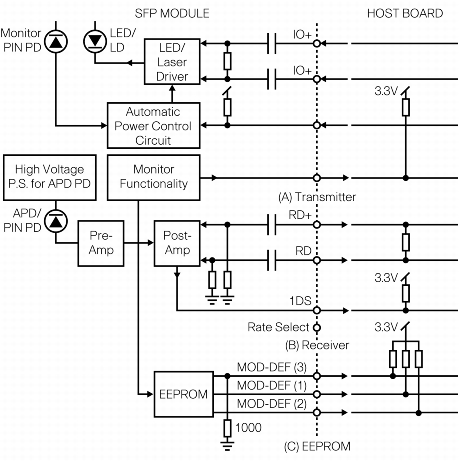 02_SFP_ModuleBlock