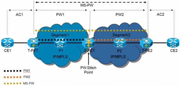 C:\Users\ccalzia\Documents\Cisco Jobs\CISMi-17896 Unified MPLS WP\_Links\Figure04.jpg