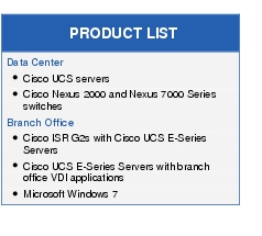 Text Box: PRODUCT LISTData Center●   Cisco UCS servers●    Cisco Nexus 2000 and Nexus 7000 Series switchesBranch Office● Cisco ISR G2s with Cisco UCS E-Series Servers●    Cisco UCS E-Series Servers with branch office VDI applications●   Microsoft Windows 7