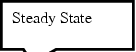 Rectangular Callout: Steady State