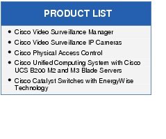 Text Box: PRODUCT LIST● Cisco Video Surveillance Manager● Cisco Video Surveillance IP Cameras●  Cisco Physical Access Control ●   Cisco Unified Computing System with Cisco UCS B200 M2 and M3 Blade Servers ●  Cisco Catalyst Switches with EnergyWise Technology