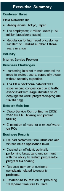 Text Box: Executive SummaryCustomer NamePlala Networks Inc.·    Headquarters: Tokyo, Japan· 170 employees; 2 million users (1.53 million broadband users)·  Reputation for high level of customer satisfaction (ranked number 1 three years in a row)Industry Internet Service ProviderBusiness Challenges· Increasing Internet threats created the need to protect users, especially those without security expertise.  ·  The Plala backbone network was experiencing congestion due to traffic associated with illegal distribution of copyrighted work (program-to-program file sharing).Network Solution · Cisco Service Control Engine (SCE) 2020 for URL filtering and packet filtering· Elimination of need for client software on PCsBusiness Results· Gained protection from intrusions and viruses on an application level. ·    Created an efficient, optimally performing broadband environment with the ability to restrict program-to-program file sharing.· Reduced number of customer complaints related to security problems.·    Established foundation for providing transparent services to users.