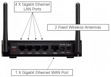 C:\Users\ccalzia\Documents\Cisco Jobs\CISSMY-17960 RV180 and RV180W DS\Cisco RV180W Multifunction VPN Router\_Links\Fig-2_RV180W_back.jpg