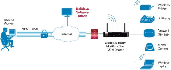 Fig-3_RV180W_illustration.png