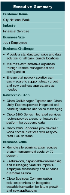 Text Box: Executive SummaryCustomer NameCity National BankIndustryFinancial ServicesBusiness Size 700+ EmployeesBusiness Challenge ·    Provide a standardized voice and data solution for all bank branch locations·   Minimize administrative expenses through remote management and configuration ·  Ensure that network solution can easily scale to support steady growth and new business applications as neededNetwork Solution· Cisco CallManager Express and Cisco Unity Express provide integrated call-handling features and voice messaging·    Cisco 2800 Series integrated services routers provide a secure, feature-rich platform for voice and data·   Cisco 7900 IP phones provide clear voice communications with easy-to-read LCD screensBusiness Value·    Remote site administration reduces branch management costs by 70 percent·   Feature-rich, dependable call-handling and messaging features improve employee accessibility and enhance customer service·  Cisco Business Communication solution provides an integrated, scalable foundation for future growth and new applications   ·    