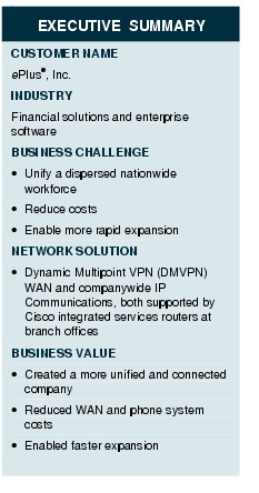Text Box: EXECUTIVE SUMMARYCUSTOMER NAMEePlus®, Inc.INDUSTRY Financial solutions and enterprise softwareBUSINESS CHALLENGE·  Unify a dispersed nationwide workforce· Reduce costs·   Enable more rapid expansionNETWORK SOLUTION ·   Dynamic Multipoint VPN (DMVPN) WAN and companywide IP Communications, both supported by Cisco integrated services routers at branch officesBUSINESS VALUE·  Created a more unified and connected company·   Reduced WAN and phone system costs· Enabled faster expansion