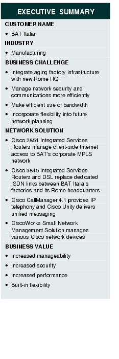 Text Box: EXECUTIVE SUMMARYCUSTOMER NAME·    BAT ItaliaINDUSTRY· ManufacturingBUSINESS CHALLENGE·    Integrate aging factory infrastructure with new Rome HQ·    Manage network security and communications more efficiently·    Make efficient use of bandwidth·    Incorporate flexibility into future network planningNETWORK SOLUTION·   Cisco 2851 Integrated Services Routers manage client-side Internet access to BAT's corporate MPLS network·  Cisco 3845 Integrated Services Routers and DSL replace dedicated ISDN links between BAT Italia's factories and its Rome headquarters·   Cisco CallManager 4.1 provides IP telephony and Cisco Unity delivers unified messaging· CiscoWorks Small Network Management Solution manages various Cisco network devicesBUSINESS VALUE·   Increased manageability·    Increased security· Increased performance·  Built-in flexibility
