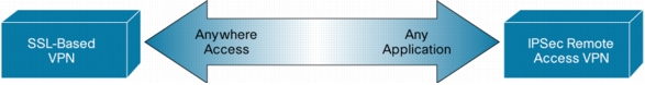 Fig10