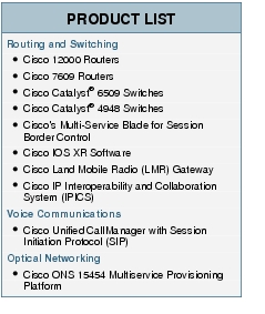 Text Box: PRODUCT LISTRouting and Switching●   Cisco 12000 Routers●  Cisco 7609 Routers●   Cisco Catalyst® 6509 Switches●    Cisco Catalyst® 4948 Switches●    Cisco's Multi-Service Blade for Session Border Control ●  Cisco IOS XR Software●    Cisco Land Mobile Radio (LMR) Gateway●    Cisco IP Interoperability and Collaboration System (IPICS)Voice Communications●   Cisco Unified CallManager with Session Initiation Protocol (SIP)Optical Networking●   Cisco ONS 15454 Multiservice Provisioning Platform