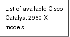 Rectangular Callout: List of available Cisco Catalyst 2960-X models