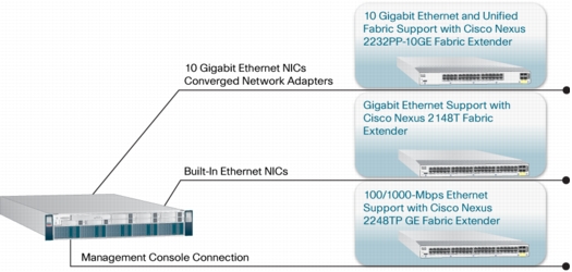 FEX-ServerConnectivity-Draft3.png