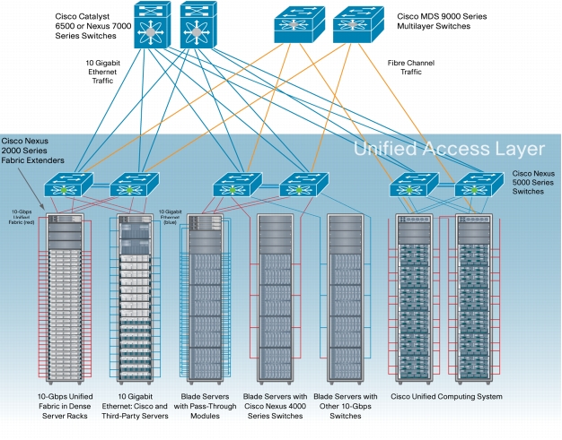 FEX-UnifiedRacks-Draft3.png