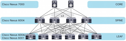 C78-723667-01_Figure06