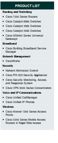 Text Box: PRODUCT LISTRouting and Switching· Cisco 7200 Series Routers · Cisco Catalyst 6500 Switches· Cisco Catalyst 3500 Switches· Cisco Catalyst 2900 Switches· Cisco AS5400 Series Universal GatewaysBroadband· Cisco Building Broadband Service ManagerNetwork Management· CiscoWorksSecurity· Network Admission Control· Cisco PIX 525 Security Appliances· Cisco Security Monitoring, Access, and Response System· Cisco VPN 3000 Series ConcentratorsVoice and IP Communications· Cisco Unified CallManager· Cisco Unified IP PhonesWireless· Cisco Aironet 1300 Series Access Points· Cisco 3200 Series Mobile Access Routers in Rapid Ride busses
