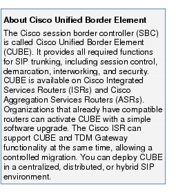 Text Box: About Cisco Unified Border ElementThe Cisco session border controller (SBC) is called Cisco Unified Border Element (CUBE). It provides all required functions for SIP trunking, including session control, demarcation, interworking, and security. CUBE is available on Cisco Integrated Services Routers (ISRs) and Cisco Aggregation Services Routers (ASRs). Organizations that already have compatible routers can activate CUBE with a simple software upgrade. The Cisco ISR can support CUBE and TDM Gateway functionality at the same time, allowing a controlled migration. You can deploy CUBE in a centralized, distributed, or hybrid SIP environment.