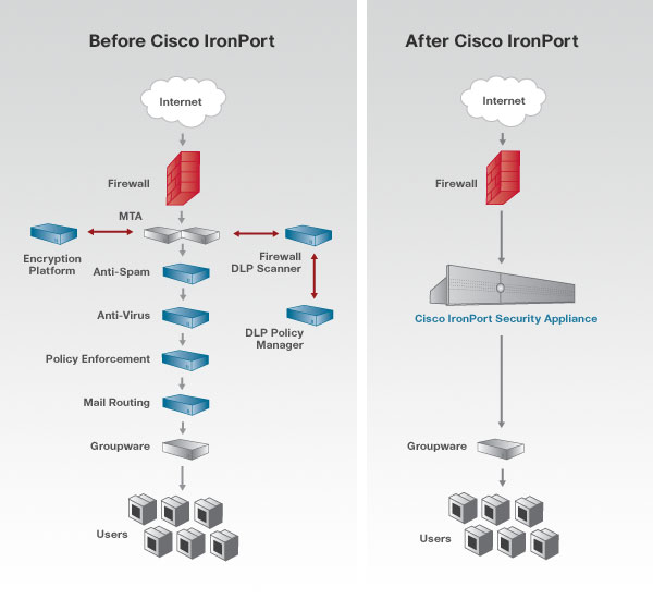 DLP Diagram