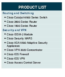 Text Box: PRODUCT LISTRouting and Switching●   Cisco Catalyst 6500 Series Switch●    Cisco 2800 Series Router● Cisco 1800 Series RouterSecurity and VPN● Cisco IDSM-2 Module●  Cisco Security MARS●  Cisco ASA 5500 Adaptive Security Appliances●  Cisco VPN 3020 Concentrator●  Cisco IOS Firewall●   Cisco IOS VPN●    Cisco Access Control Server