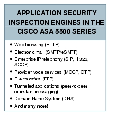 Text Box: APPLICATION SECURITY INSPECTION ENGINES IN THE CISCO ASA 5500 SERIES●   Web browsing (HTTP)●  Electronic mail (SMTP/eSMTP)● Enterprise IP telephony (SIP, H.323, SCCP)●   Provider voice services (MGCP, GTP)●  File transfers (FTP)● Tunneled applications (peer-to-peer or instant messaging)●    Domain Name System (DNS)● And many more!