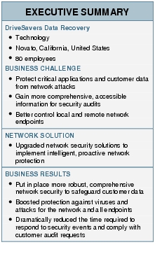 Text Box: EXECUTIVE SUMMARYDriveSavers Data Recovery● Technology● Novato, California, United States● 80 employeesBUSINESS CHALLENGE● Protect critical applications and customer data from network attacks● Gain more comprehensive, accessible information for security audits● Better control local and remote network endpointsNETWORK SOLUTION● Upgraded network security solutions to implement intelligent, proactive network protectionBUSINESS RESULTS● Put in place more robust, comprehensive network security to safeguard customer data● Boosted protection against viruses and attacks for the network and all endpoints● Dramatically reduced the time required to respond to security events and comply with customer audit requests