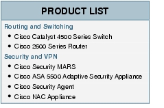 Text Box: PRODUCT LISTRouting and Switching● Cisco Catalyst 4500 Series Switch● Cisco 2600 Series RouterSecurity and VPN● Cisco Security MARS● Cisco ASA 5500 Adaptive Security Appliance● Cisco Security Agent● Cisco NAC Appliance