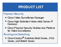 Text Box: PRODUCT LISTPhysical Security● Cisco Video Surveillance Manager● Cisco High-Definition Video 4500 Series IP Cameras ● Cisco Physical Security Multiservice Platform for Video SurveillanceRouting and Switching● Cisco Catalyst® Switches 6500 Series, 3750 Series, and 2960S Series