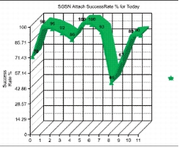 Figure05
