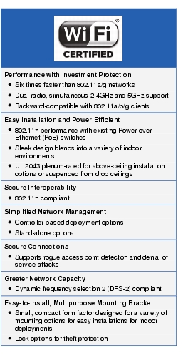 Text Box: Performance with Investment Protection● Six times faster than 802.11a/g networks● Dual-radio, simultaneous 2.4GHz and 5GHz support● Backward-compatible with 802.11a/b/g clientsEasy Installation and Power Efficient● 802.11n performance with existing Power-over-Ethernet (PoE) switches● Sleek design blends into a variety of indoor environments● UL 2043 plenum-rated for above-ceiling installation options or suspended from drop ceilingsSecure Interoperability● 802.11n compliantSimplified Network Management● Controller-based deployment options● Stand-alone optionsSecure Connections● Supports rogue access point detection and denial of service attacksGreater Network Capacity● Dynamic frequency selection 2 (DFS-2) compliantEasy-to-Install, Multipurpose Mounting Bracket● Small, compact form factor designed for a variety of mounting options for easy installations for indoor deployments● Lock options for theft protection