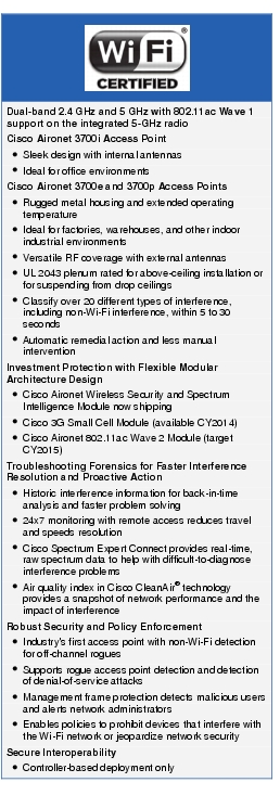 Text Box: Dual-band 2.4 GHz and 5 GHz with 802.11ac Wave 1 support on the integrated 5-GHz radioCisco Aironet 3700i Access Point● Sleek design with internal antennas● Ideal for office environmentsCisco Aironet 3700e and 3700p Access Points● Rugged metal housing and extended operating temperature● Ideal for factories, warehouses, and other indoor industrial environments● Versatile RF coverage with external antennas● UL 2043 plenum rated for above-ceiling installation or for suspending from drop ceilings● Classify over 20 different types of interference, including non-Wi-Fi interference, within 5 to 30 seconds● Automatic remedial action and less manual interventionInvestment Protection with Flexible Modular Architecture Design● Cisco Aironet Wireless Security and Spectrum Intelligence Module now shipping● Cisco 3G Small Cell Module (available CY2014)● Cisco Aironet 802.11ac Wave 2 Module (target CY2015)Troubleshooting Forensics for Faster Interference Resolution and Proactive Action● Historic interference information for back-in-time analysis and faster problem solving● 24x7 monitoring with remote access reduces travel and speeds resolution● Cisco Spectrum Expert Connect provides real-time, raw spectrum data to help with difficult-to-diagnose interference problems● Air quality index in Cisco CleanAir® technology provides a snapshot of network performance and the impact of interferenceRobust Security and Policy Enforcement● Industry's first access point with non-Wi-Fi detection for off-channel rogues● Supports rogue access point detection and detection of denial-of-service attacks● Management frame protection detects malicious users and alerts network administrators● Enables policies to prohibit devices that interfere with the Wi-Fi network or jeopardize network securitySecure Interoperability● Controller-based deployment only