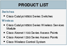 Text Box: PRODUCT LISTSwitches●   Cisco Catalyst 6500 Series SwitchesWireless●  Cisco Catalyst 6500 Series Wireless Services Module●  Cisco Aironet 1100 Series Access Points●  Cisco Aironet 1200 Series Access Points●  Cisco Wireless Control System