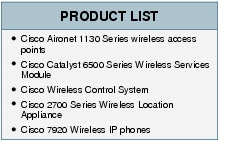 Text Box: PRODUCT LIST●    Cisco Aironet 1130 Series wireless access points● Cisco Catalyst 6500 Series Wireless Services Module ● Cisco Wireless Control System●    Cisco 2700 Series Wireless Location Appliance●    Cisco 7920 Wireless IP phones