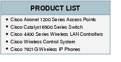 Text Box: PRODUCT LIST● Cisco Aironet 1200 Series Access Points● Cisco Catalyst 6500 Series Switch● Cisco 4400 Series Wireless LAN Controllers● Cisco Wireless Control System● Cisco 7921G Wireless IP Phones